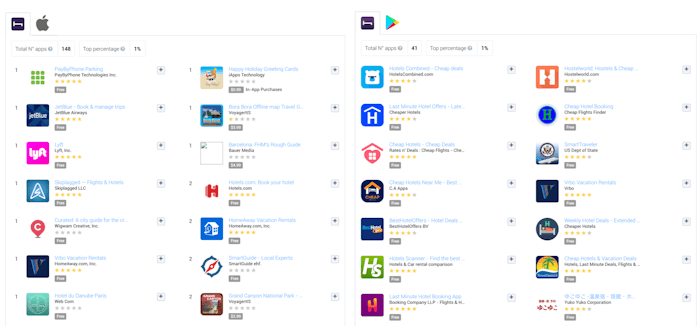 The apps that point towards Hotel Tonight in the Apple App Store “You May Also Like” section vs. those that point towards Hotel Tonight in the Google Play Store “Similar Apps” section (United States).